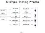 Strategic Planning Process - slide 1