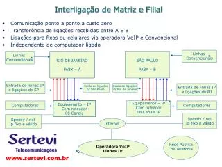 interliga o de matriz e filial