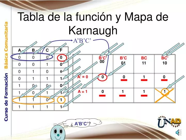 tabla de la funci n y mapa de karnaugh