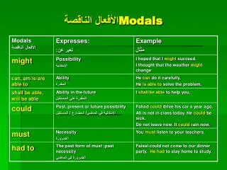 modals