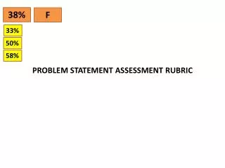 PROBLEM STATEMENT ASSESSMENT RUBRIC