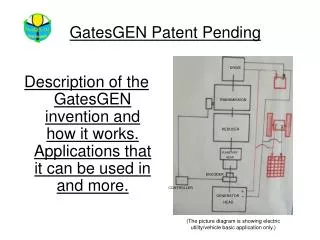 GatesGEN Patent Pending