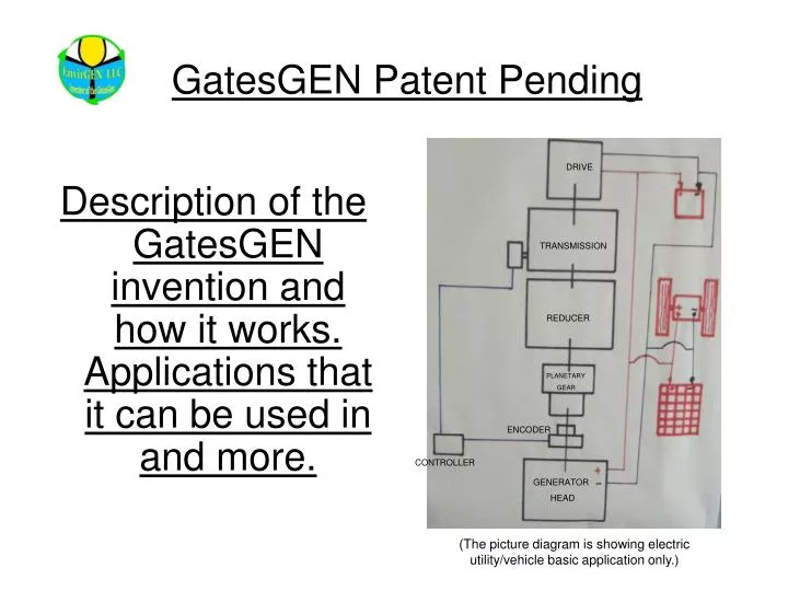 gatesgen patent pending