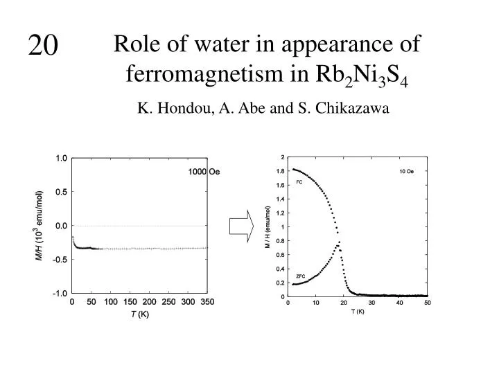 role of water in appearance of ferromagnetism in rb 2 ni 3 s 4