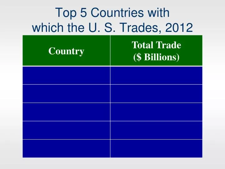 top 5 countries with which the u s trades 2012