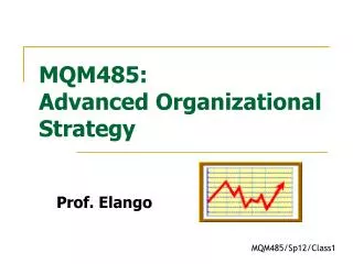 MQM485: Advanced Organizational Strategy