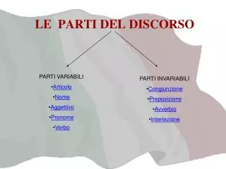 le parti del discorso