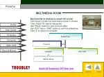 Comprehensive Guide for Proxima Projector and Multimedia Equipment Usage - slide 1