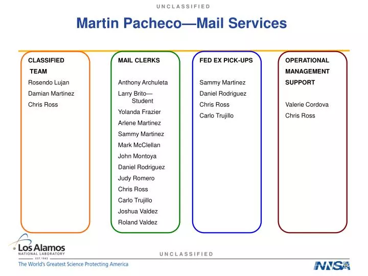 martin pacheco mail services