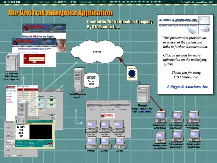 the veritrak enterprise application