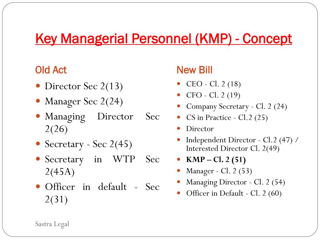 PPT - Key Managerial Personnel (KMP) - Concept PowerPoint Presentation ...