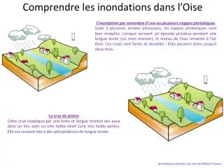 comprendre les inondations dans l oise