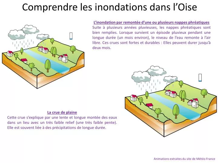 comprendre les inondations dans l oise