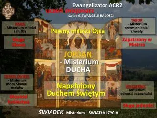 ewangelizator acr2