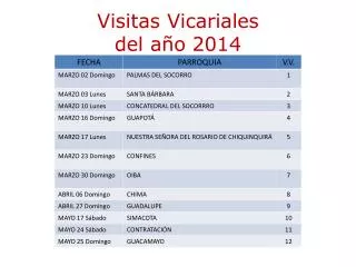 visitas vicariales del a o 2014