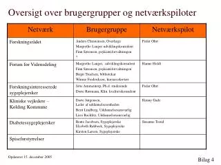 oversigt over brugergrupper og netv rkspiloter
