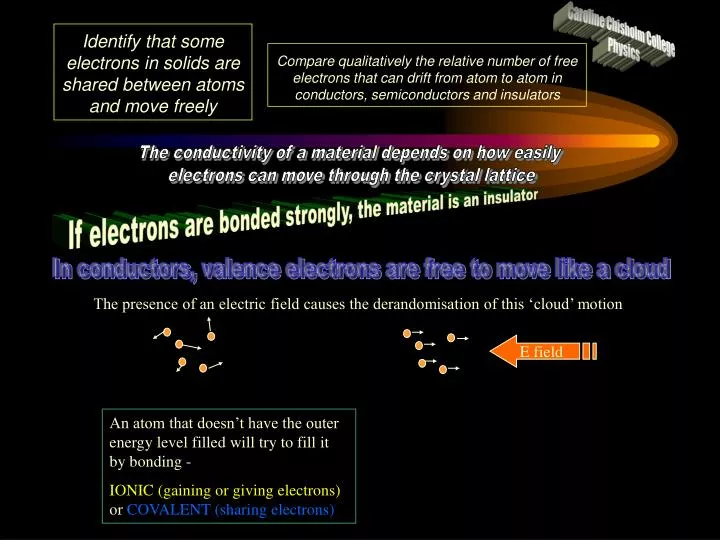 identify that some electrons in solids are shared between atoms and move freely