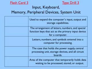 Input, Keyboard, Memory, Peripheral Devices, System Unit