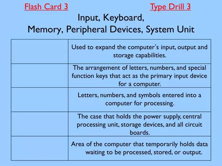 PPT - Input, Keyboard, Memory, Peripheral Devices, System Unit