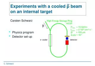 Experiments with a cooled p beam on an internal target