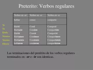 preterito verbos regulares