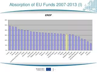 Absorption of EU Funds 2007-2013 (I)