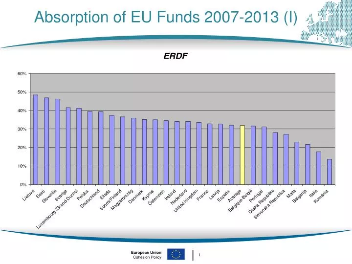 absorption of eu funds 2007 2013 i