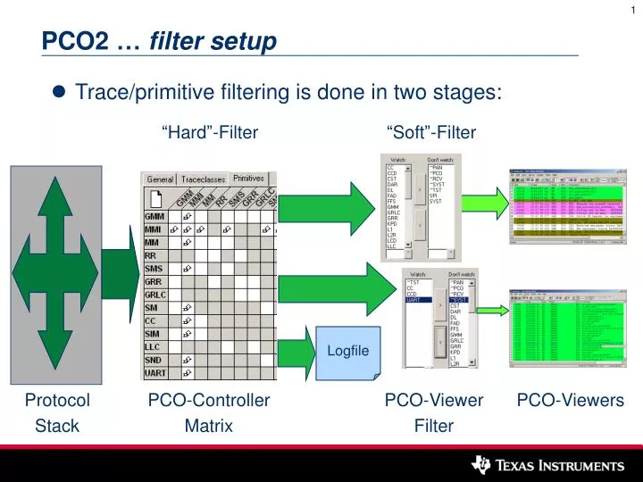 pco2 filter setup