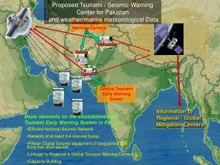 Information to Regional / Global Mitigation Centers