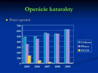 oper cie katarakty
