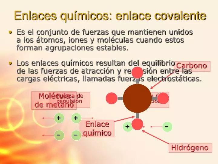 enlaces qu micos enlace covalente