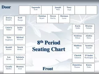 8 th Period Seating Chart