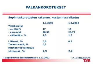 palkankorotukset