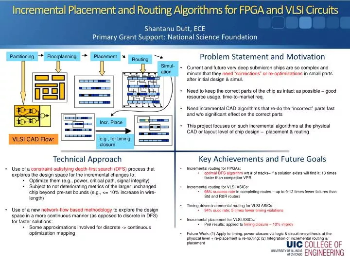 incremental placement and routing algorithms for fpga and vlsi circuits