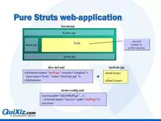 Pure Struts web-application