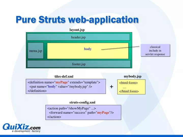 pure struts web application