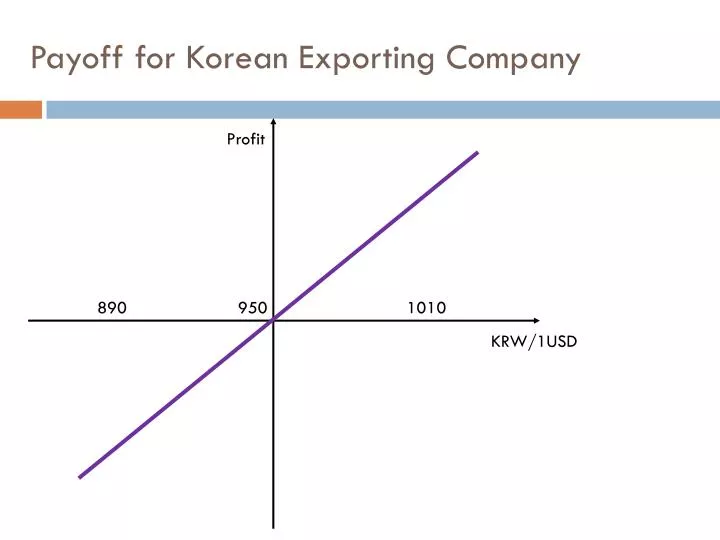 payoff for korean exporting company