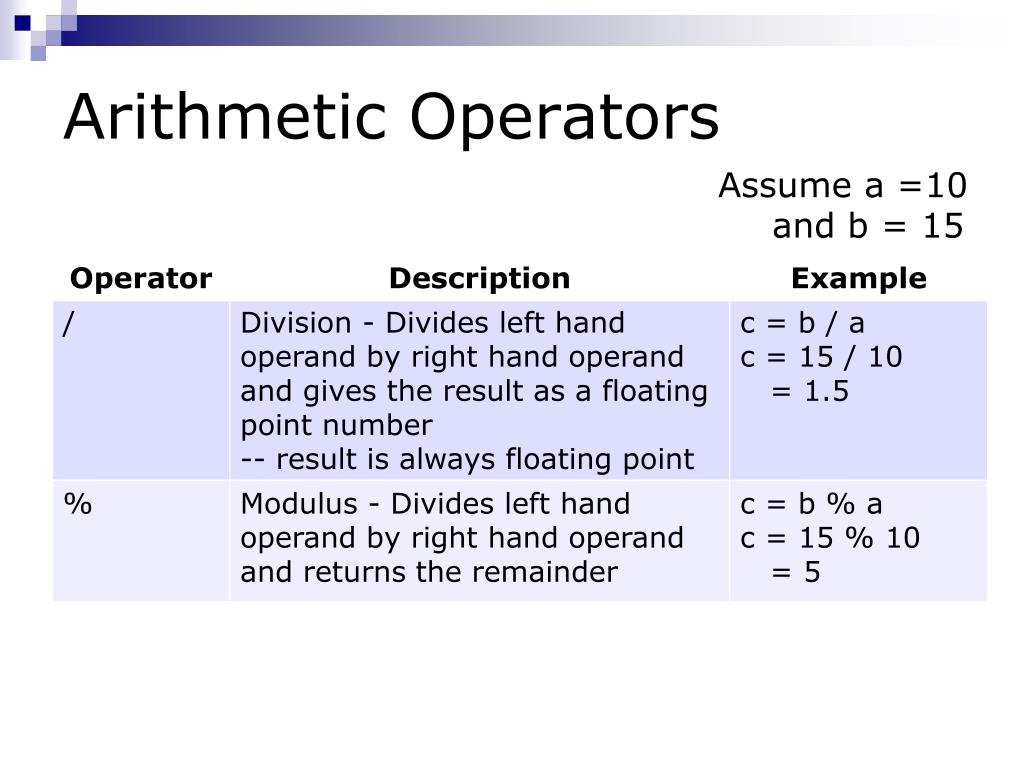 PPT - Arithmetic Operators PowerPoint Presentation, free download - ID ...