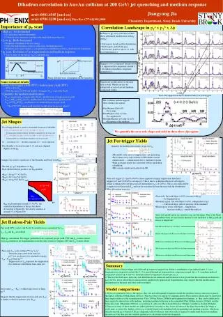 Dihadron correlation in Au+Au collision at 200 GeV: jet quenching and medium response