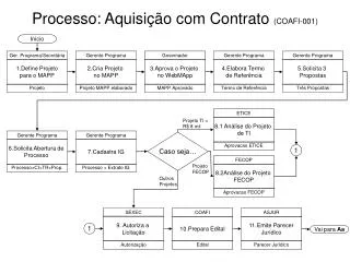 processo aquisi o com contrato coafi 001