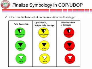 Finalize Symbology in COP/UDOP