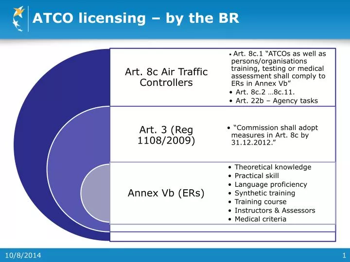 atco licensing by the br