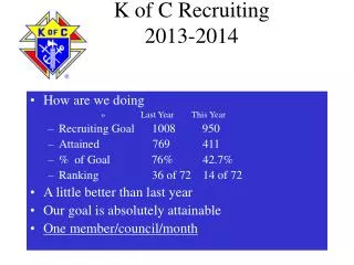 K of C Recruiting 2013-2014