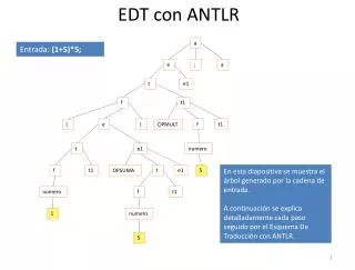 edt con antlr
