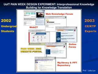 Web Knowledge Forum
