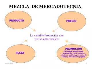 mezcla de mercadotecnia