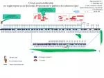Схема водоснабжения на территории села Грановка Романовского района Алтайского края - slide 1