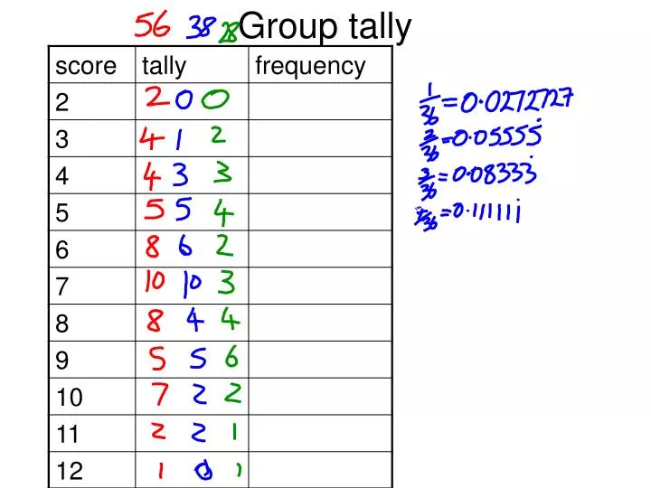 group tally