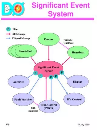 significant event system