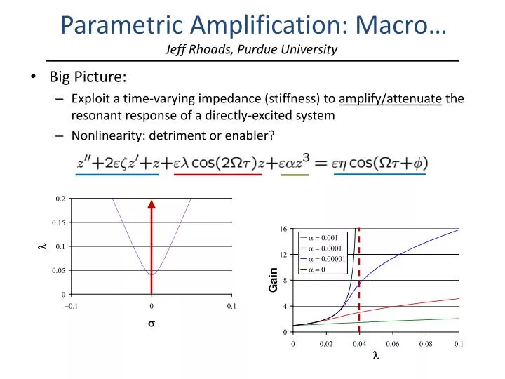 parametric amplification macro